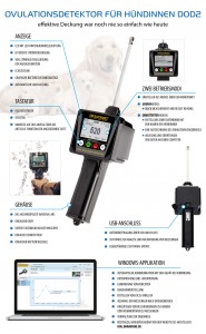 Origineller Brunstdetektor für alle Hunderasse